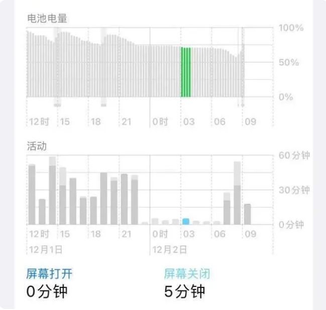 木棠镇苹果服务网点分享iOS16.1.2值得升级吗？ 
