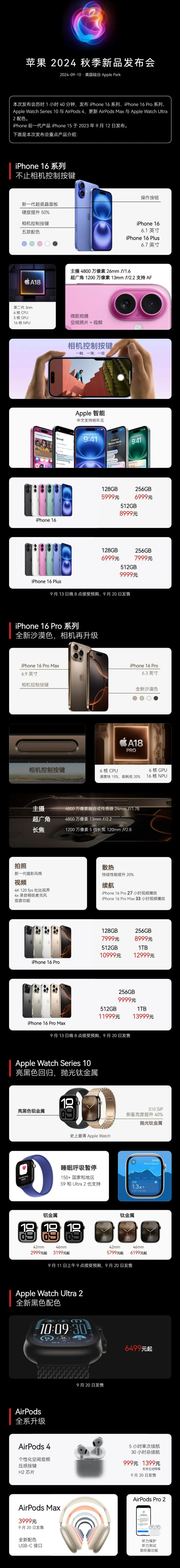 木棠镇苹果手机维修分享iPhone 16 / Pro 登场、手表耳机齐换代 