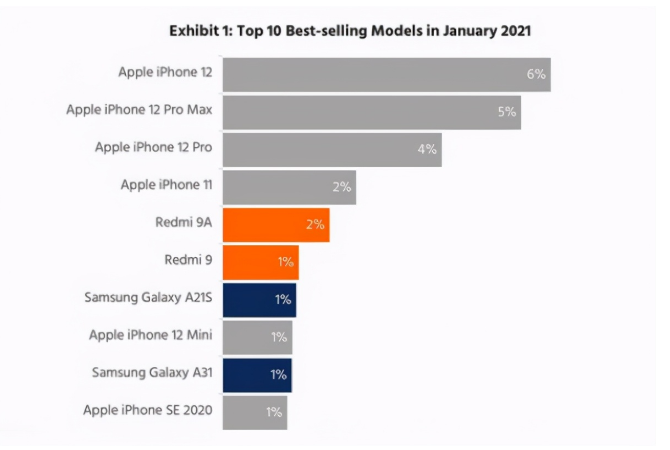 木棠镇苹果手机维修分享为什么iPhone 12吐槽最多反而销量 